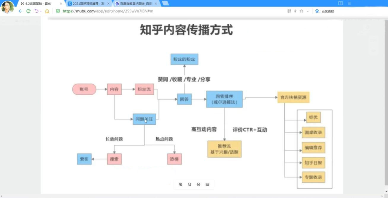 天枢·知乎带货(2期 3期)，价值3580元