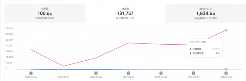 2022抖音中视频暴力薅羊毛白嫖项目：新号每天20块，老号几天几百块，可多号插图1