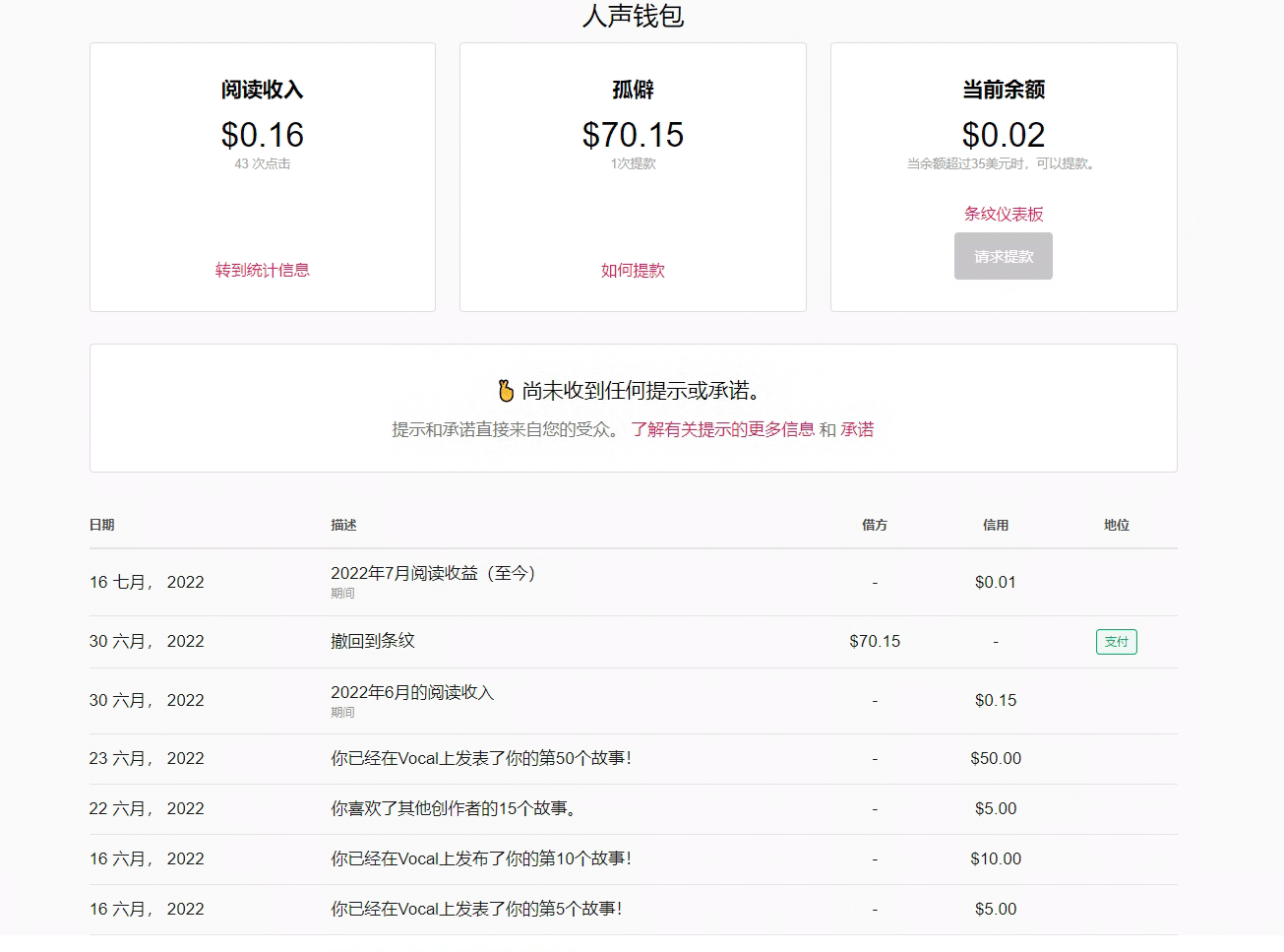 最新国外vocal发文撸美金项目，复制粘贴一篇文章一美金插图2