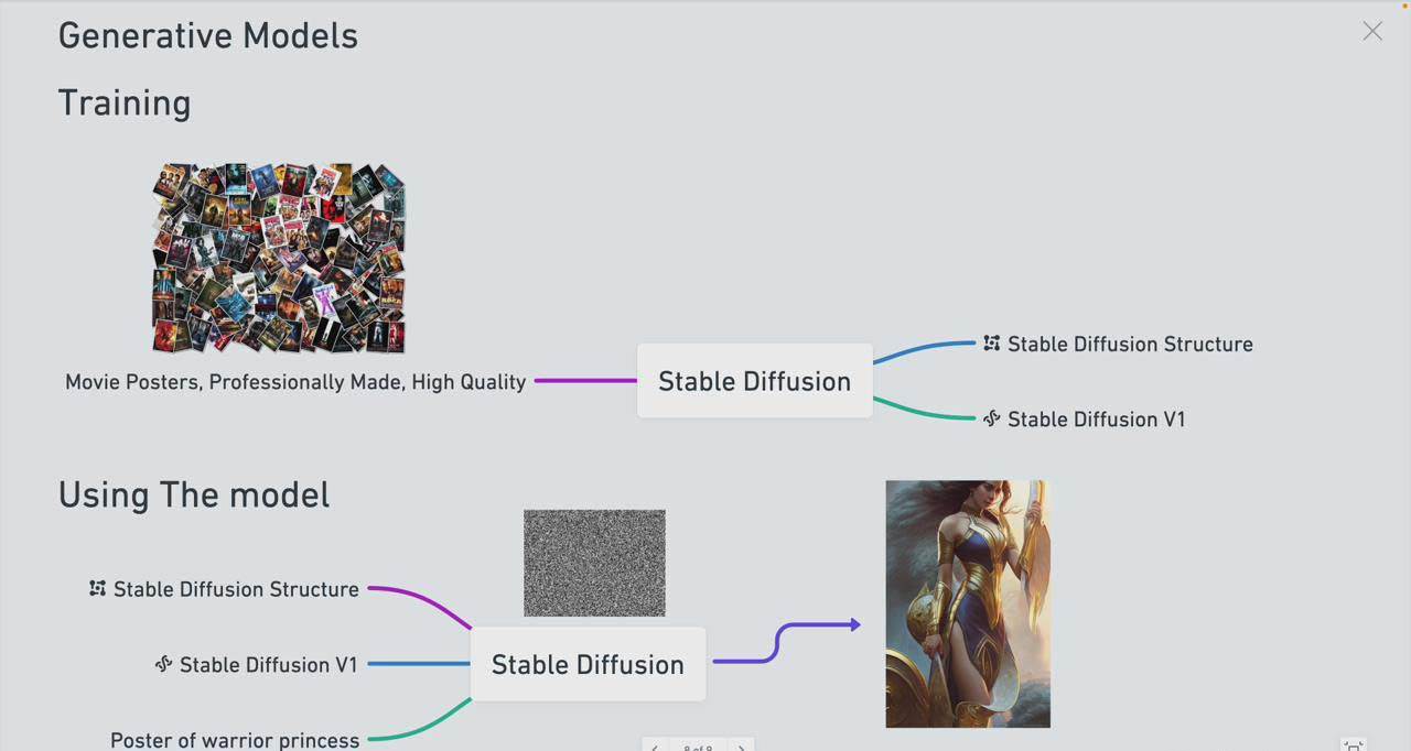 Stable Diffusion 101：构建 AI 艺术的初学者指南教程-16节课-中英字幕插图2
